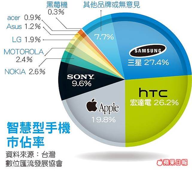 《先問，為什麼》　讀後心得分享