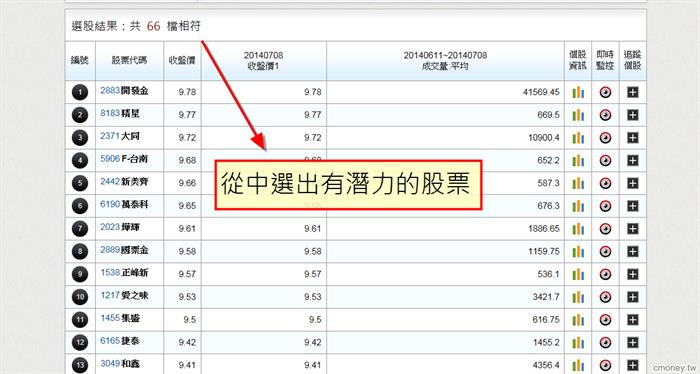 投資新手，跟著感覺走!  準沒錯?