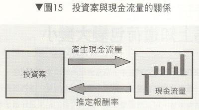 《第一次領薪水就該懂得投資方法》讀後感想