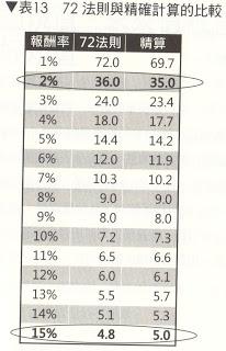 好書分享〈第一次領薪水就該懂得投資方法〉
