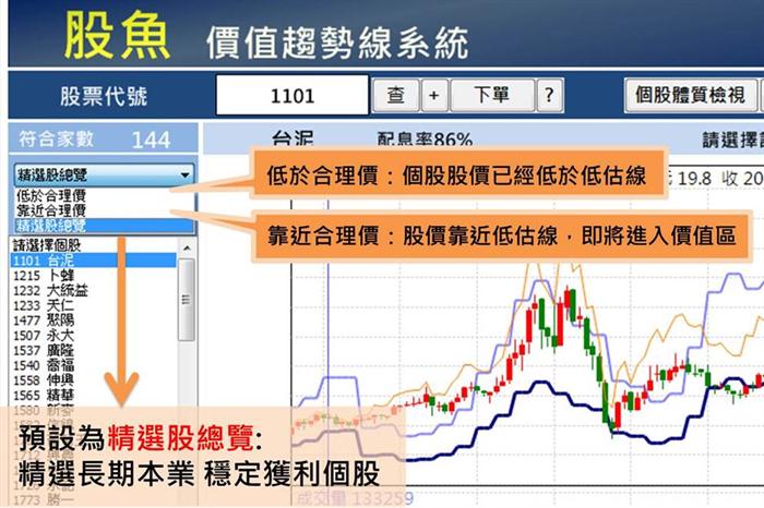 股魚-價值趨勢線系統(商品操作)