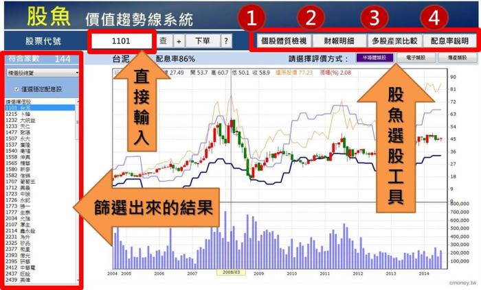 股魚-價值趨勢線系統(商品操作)