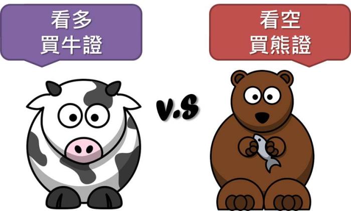 什麼是「牛熊證」? 設有自動停損機制的權利金交易！