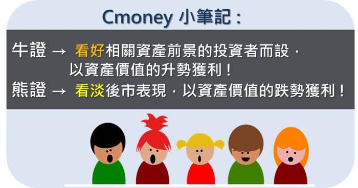什麼是「牛熊證」? 設有自動停損機制的權利金交易！