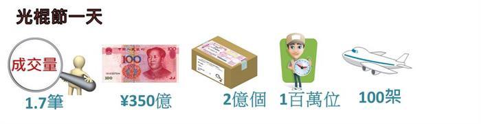 新一代兆元產業  這11檔電子商務概念股，你手中有幾檔？