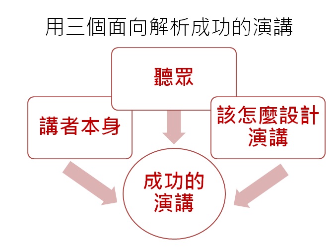 跟TED學表達，讓世界記住你：用更有說服力的方式行銷你和你的構想