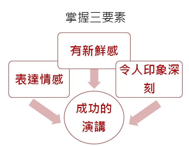 跟TED學表達，讓世界記住你：用更有說服力的方式行銷你和你的構想