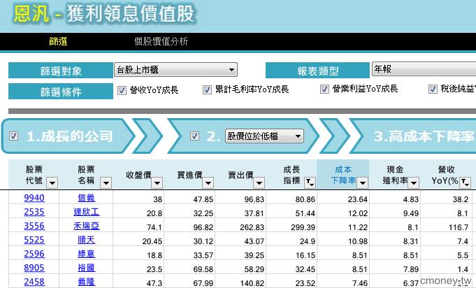 我用這簡單4步驟  滾出雪球股