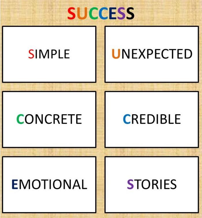 創意黏力學 讀後心得分享