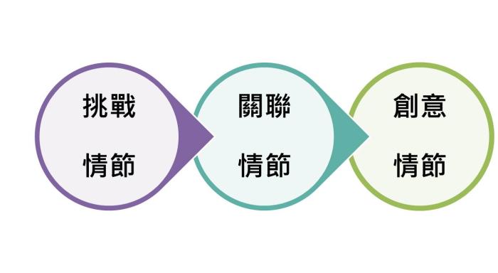 創意黏力學 讀後心得分享