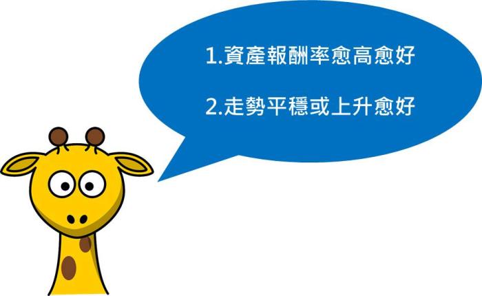 什麼是資產報酬率？學會ROA　就能知道公司有沒有好好創造獲利！