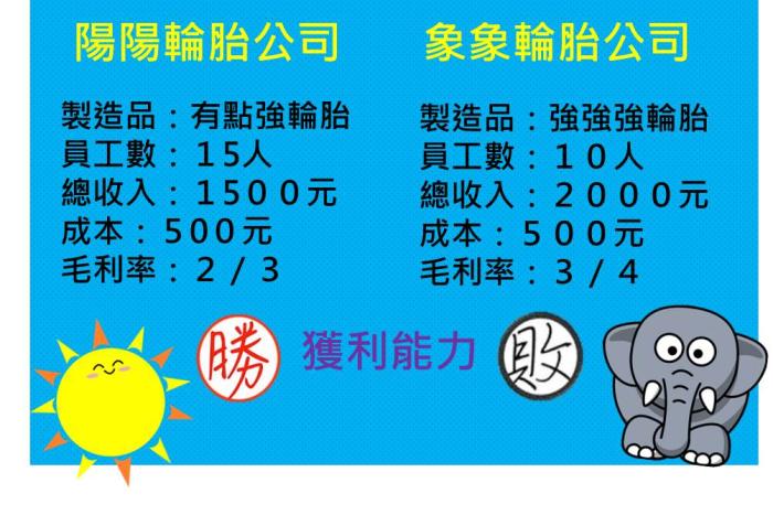 學會評估企業獲利能力 你就能掌握股價走向！