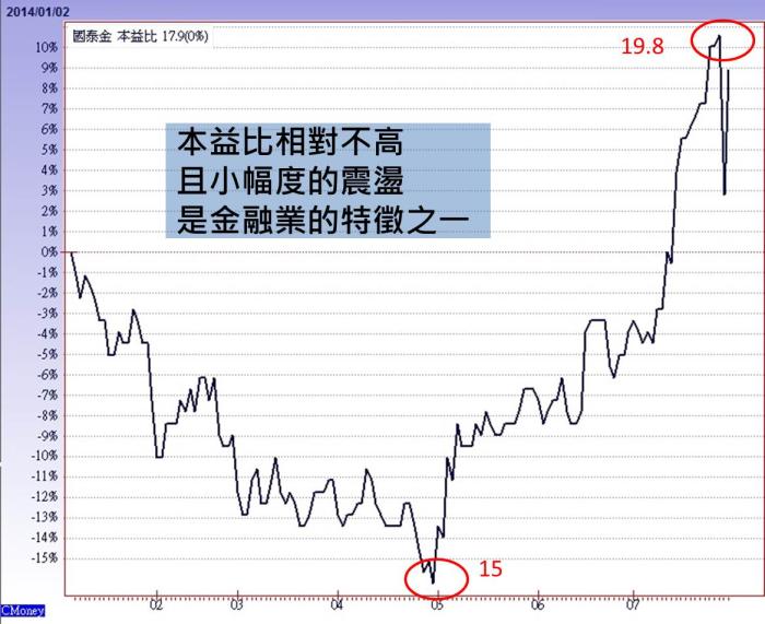 台股錢來了！金控類股配息大增，後勢看好！