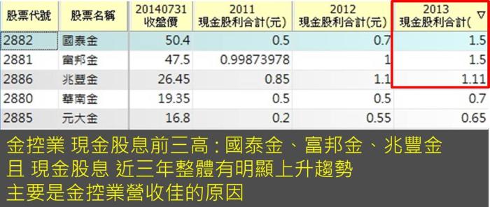 金控業配息大增，百萬股民現金入袋！投入金控股的行列吧！