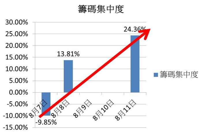 選股要面面俱到！仔細觀察關鍵券商歷史買賣紀錄，可以找到可望利多的股票！以鑫禾(4999)為例