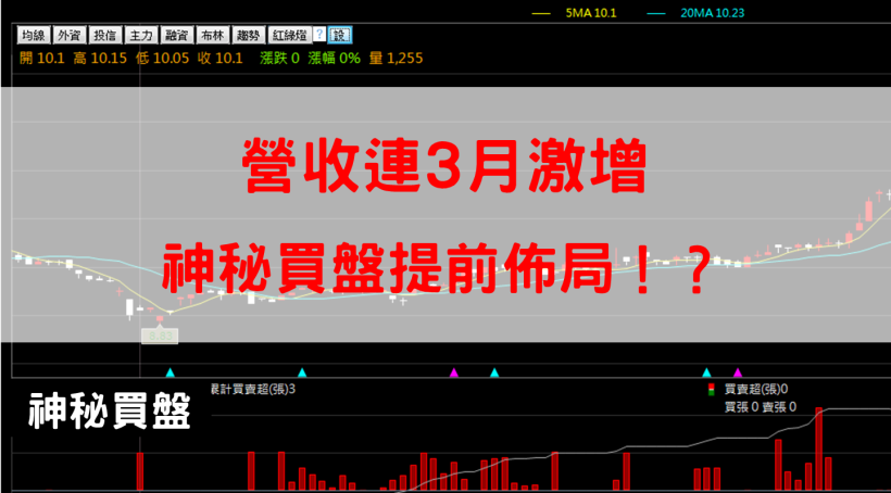 營收連 3 月激增！新纖(1409)在主力、外資積極買超前，「它」早就偷偷在佈局...