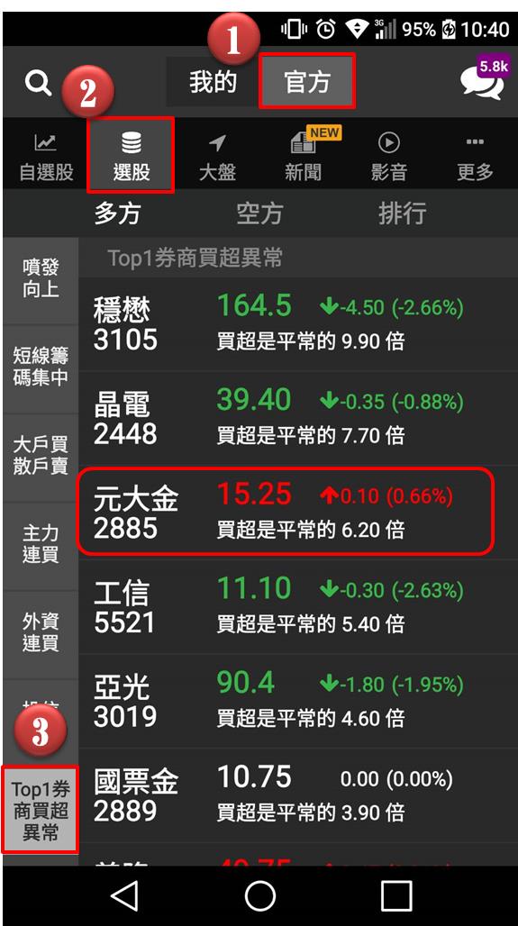 【投資小撇步】打敗「定存」新方法，其實每天只需要１分鐘...(內附圖文教學)