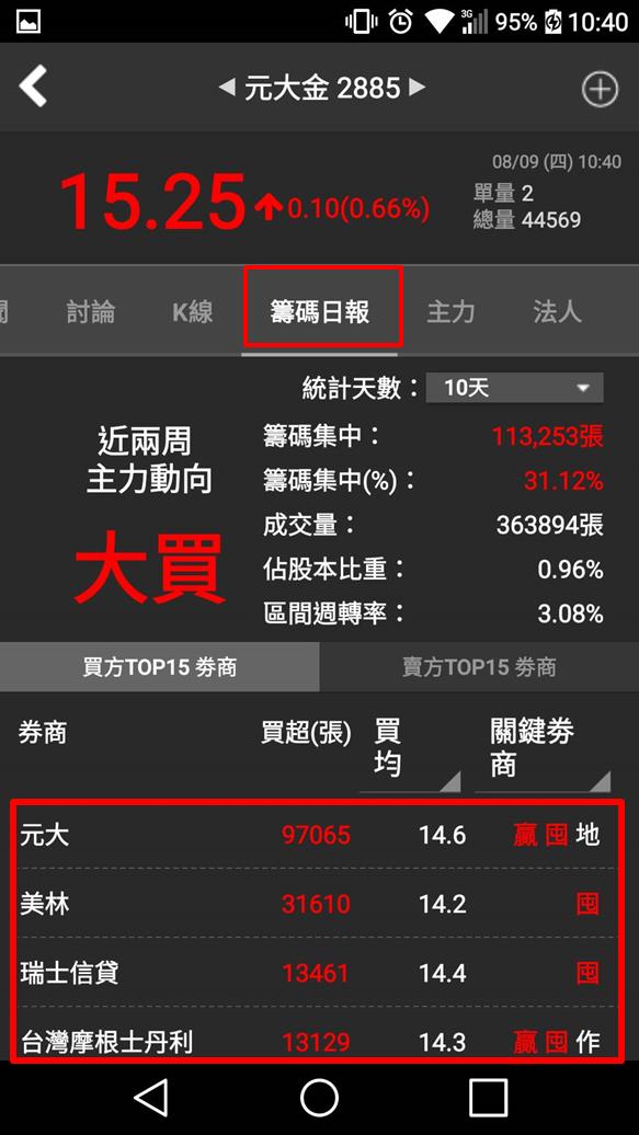 【投資小撇步】打敗「定存」新方法，其實每天只需要１分鐘...(內附圖文教學)