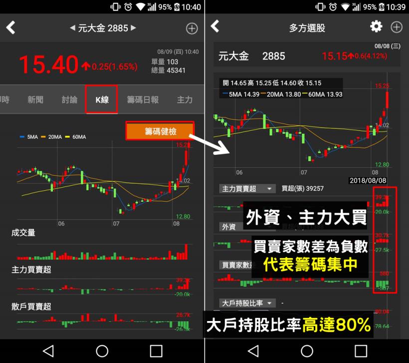 【投資小撇步】打敗「定存」新方法，其實每天只需要１分鐘...(內附圖文教學)