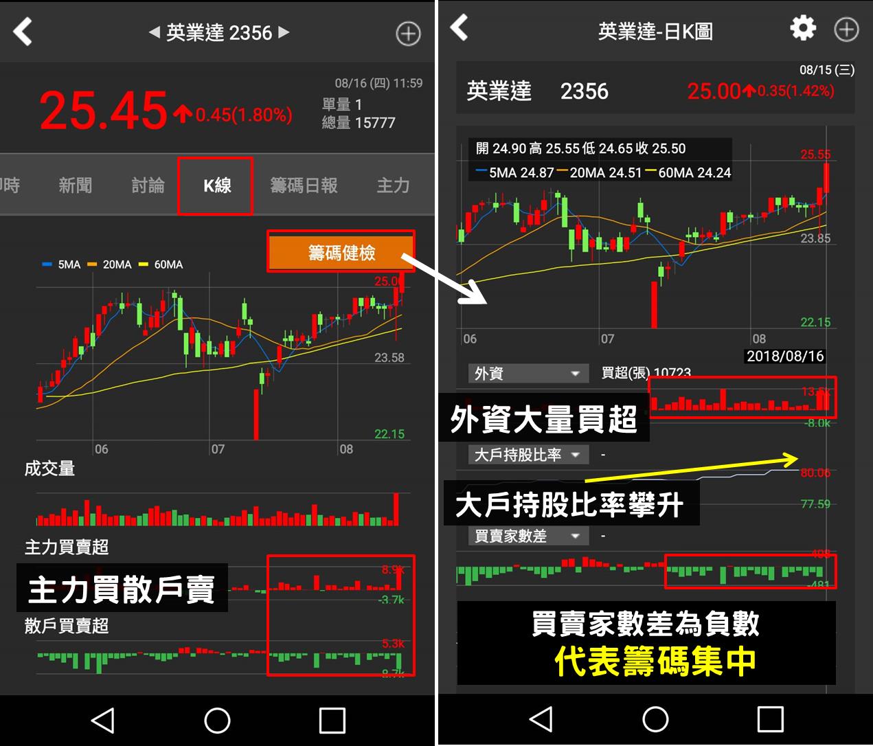股市中物極必反的原理：乖離率（Bias）低檔買進型態