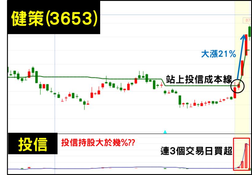 季底作帳能跟單嗎？掌握投信操作習性「2關鍵」，抓緊9月季末最後階段！