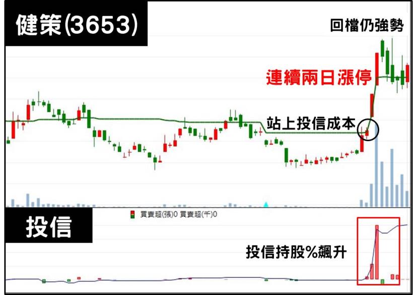 別錯過投信的「作帳行情」！想搭順風車，就靠這5大關鍵！(內附8檔投信可能作帳股清單)