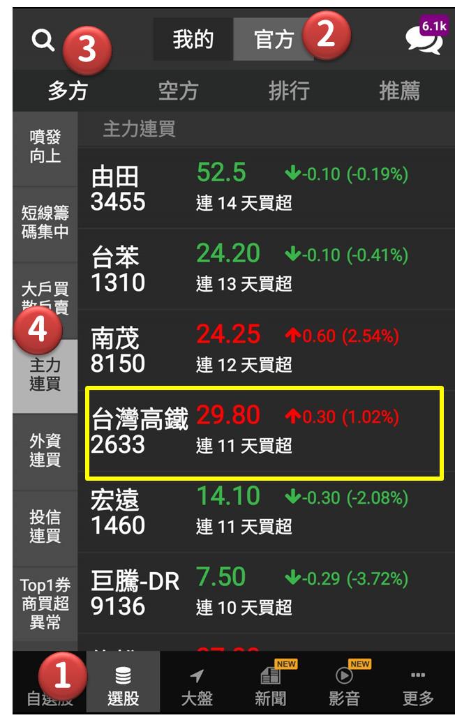 靠著手機APP的選股「4步驟」，即時買票搭上台灣高鐵(2633)，一路向北飆囉！