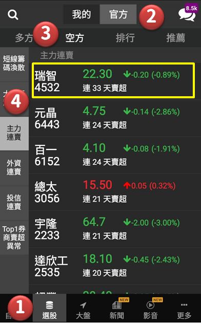 拒絕聽明牌 做自己投資的主人 空方選股3 步驟 用你的睿智挑出瑞智 4532