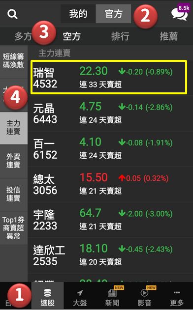 拒絕聽明牌！做自己投資的主人！空方選股 3 步驟，用你的睿智挑出瑞智(4532)！
