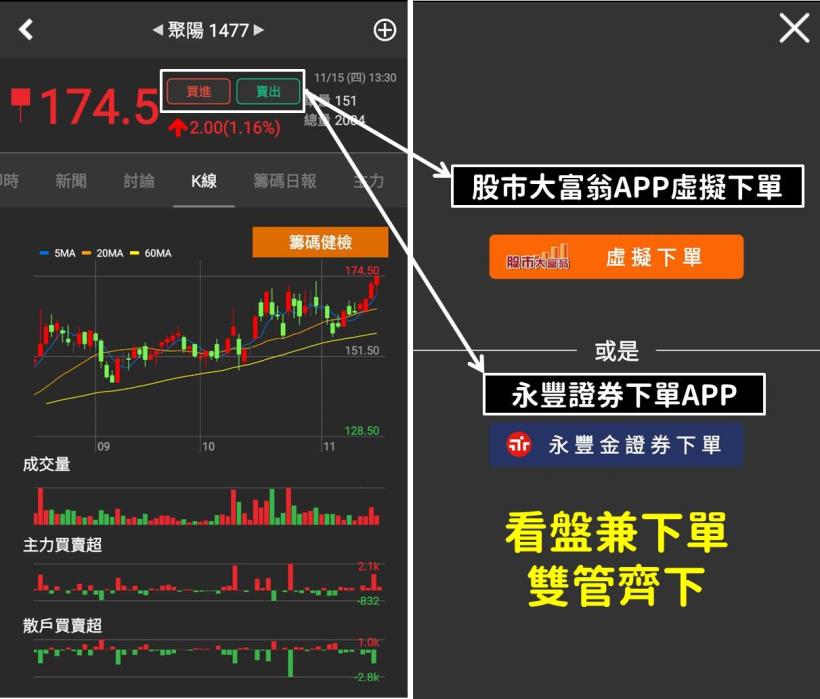 【投資小撇步】摸不著外資手法？靠著選股「3 步驟」直搗外資佈局大本營！