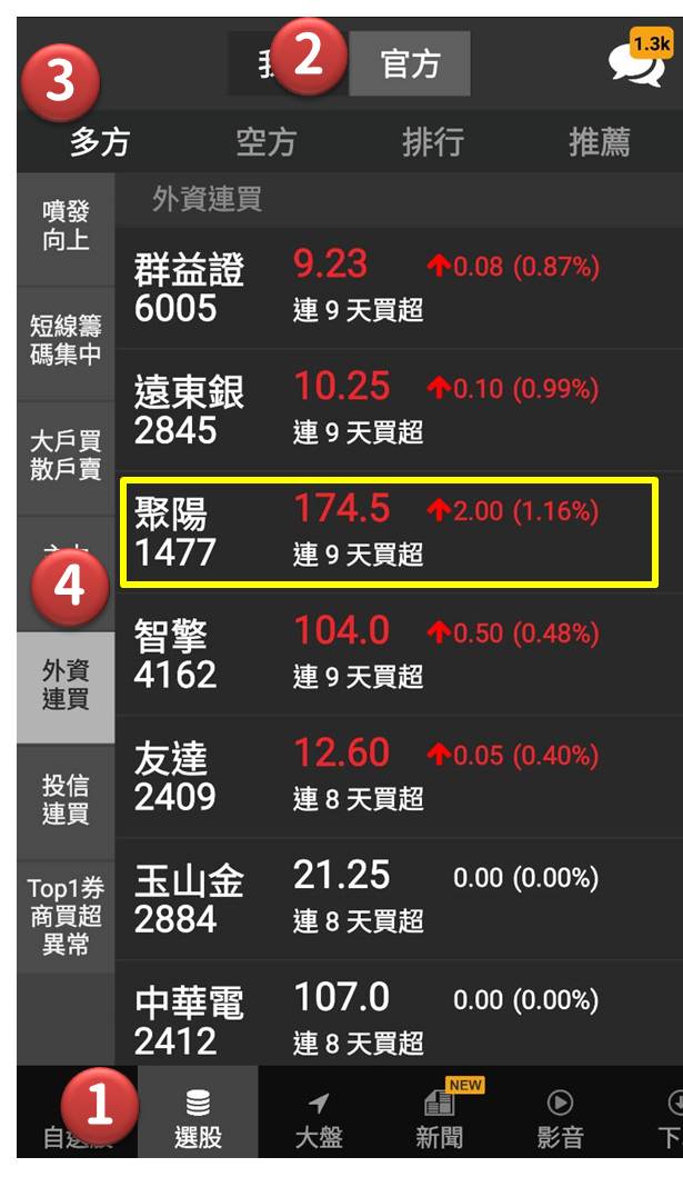 【投資小撇步】摸不著外資手法？靠著選股「3 步驟」直搗外資佈局大本營！
