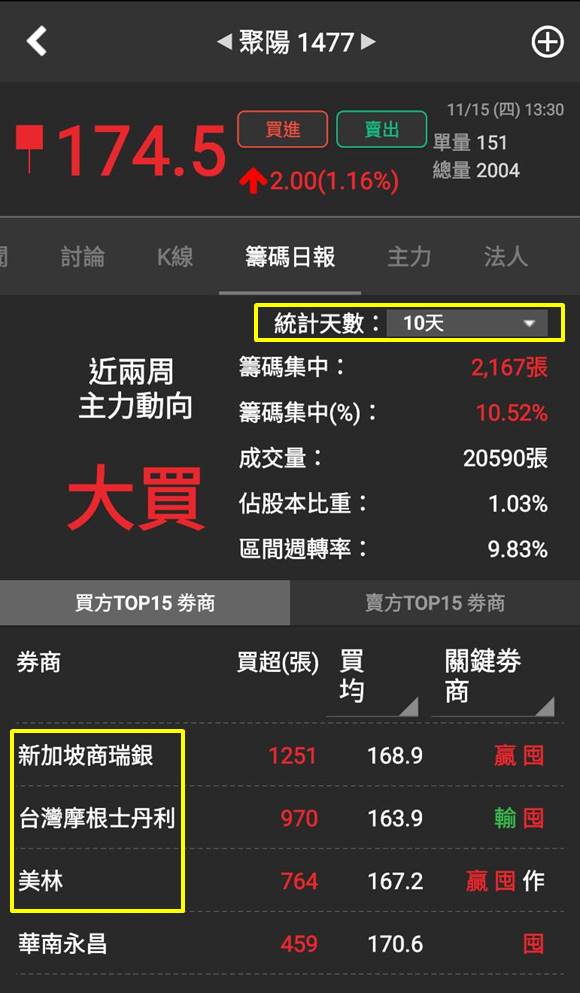 【投資小撇步】摸不著外資手法？靠著選股「3 步驟」直搗外資佈局大本營！