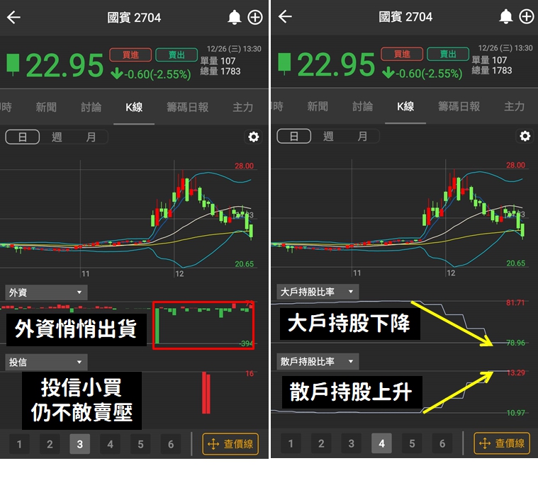陸客減少，觀光產值2年就蒸發1072億！這檔「飯店股」主力正在大量出貨...