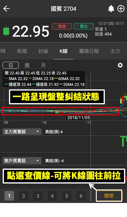 陸客減少，觀光產值2年就蒸發1072億！這檔「飯店股」主力正在大量出貨...