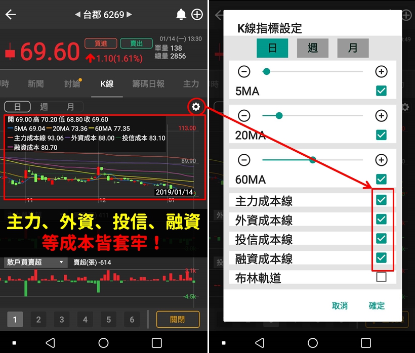 iPhone月銷量佔比高達33.6％，但這檔「蘋果概念股」，主力卻是不斷在出貨...