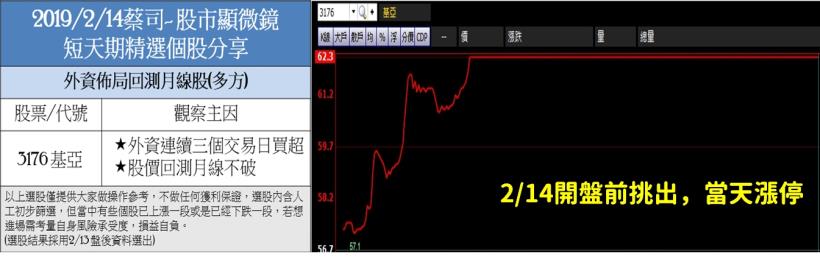 【選股秘笈大公開】該如何在一週內連續挑出３檔漲停股？其實「這樣做」就可以了...