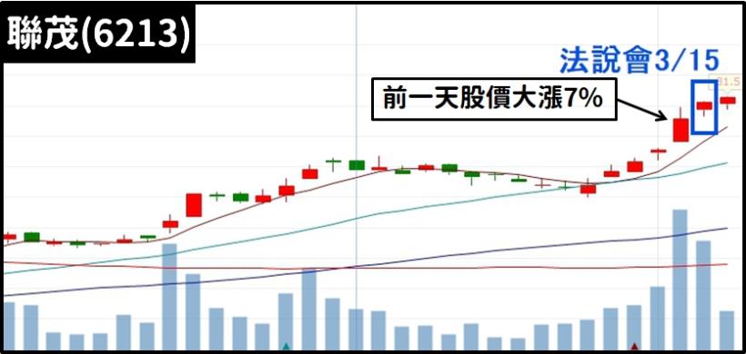 【事件獲利法】單日就能獲利7％的３月行情，這「2 件大事」你絕對不能錯過...
