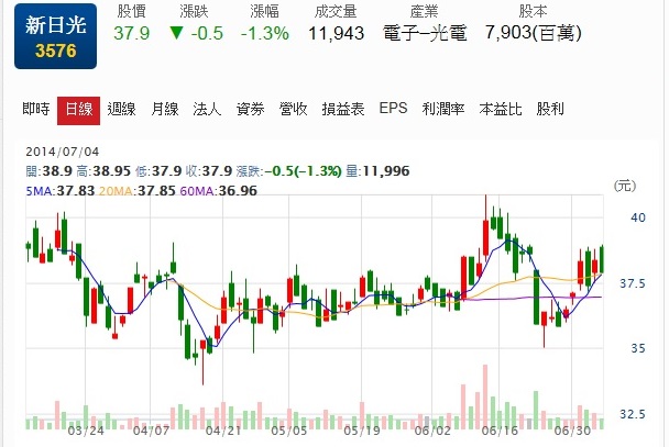 2809（京城銀），3576（新日光），2506（太設）