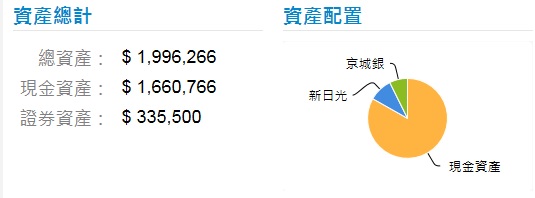 2809（京城銀），3576（新日光），2506（太設）
