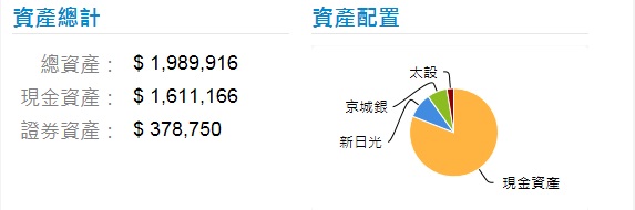 2809(京城銀),3576(新日光),2506(太設),2363(矽統)