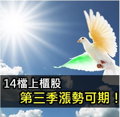 經濟日報：14檔上櫃股，投信逆勢買進