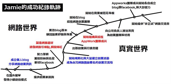 只有勤奮是賺不到錢的！你還需要...