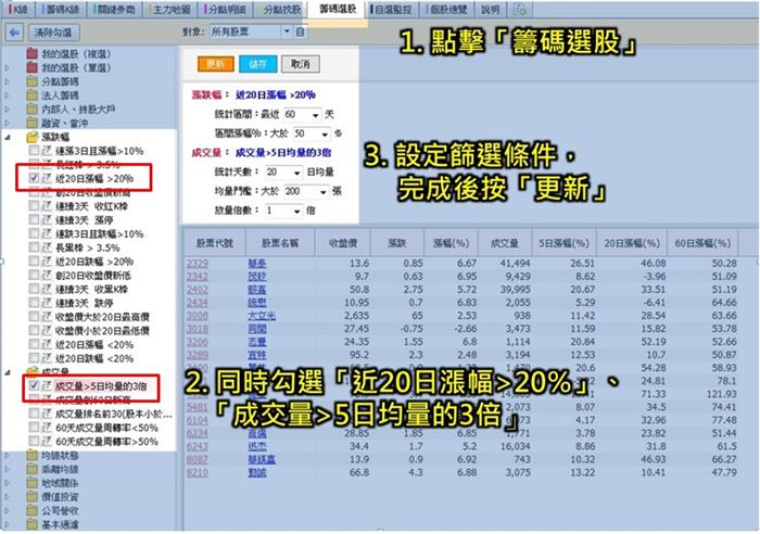 在祥碩(5269)大跌之際，居然有券商仍然大賺一億九百萬！