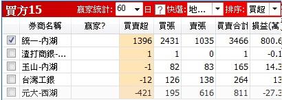 【籌碼K線PC版】高手券商8-2｜觀察「地緣券商」