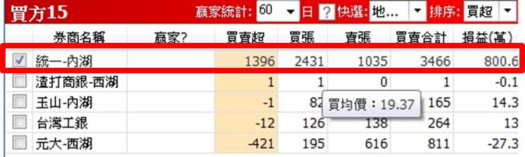 統一證券 內湖