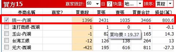 【籌碼K線PC版】高手券商8-2｜觀察「地緣券商」