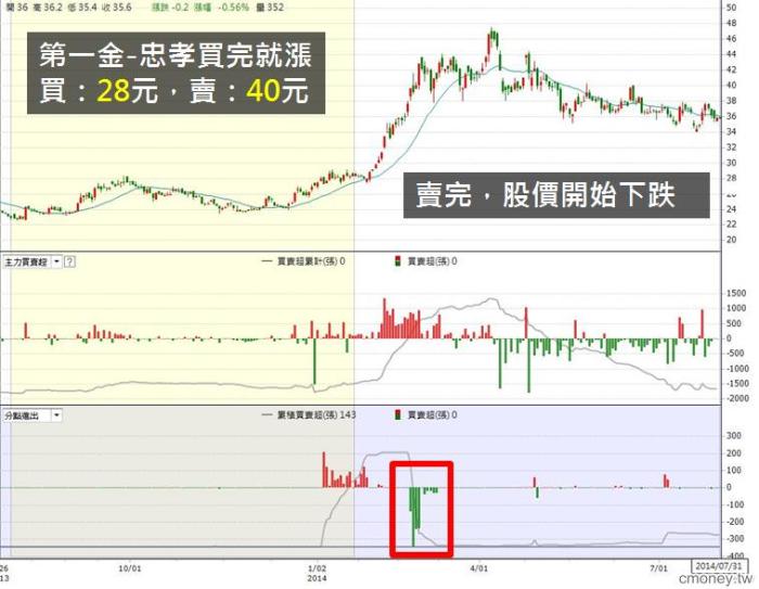 【籌碼K線PC版】高手券商8-3|追蹤「關鍵券商」