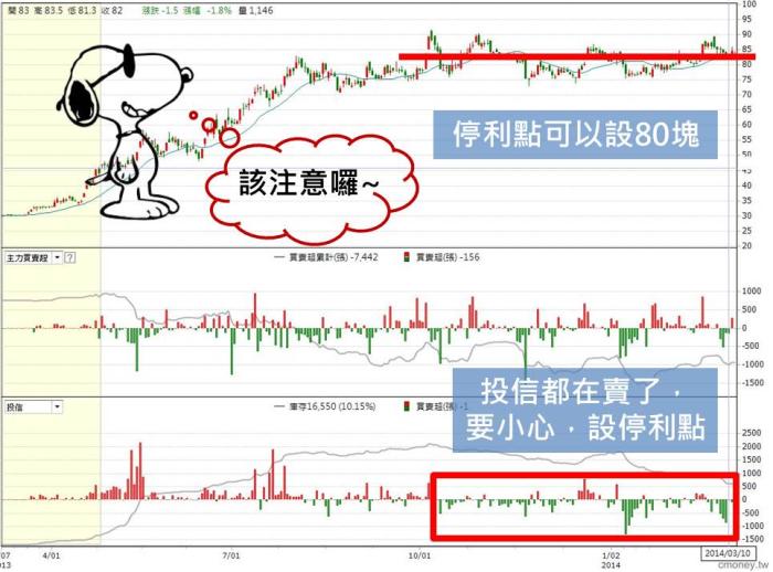 這2個技巧看完，法人就是你的 專屬研究員 -以矽品(2325) 橋樁(2062) 為例