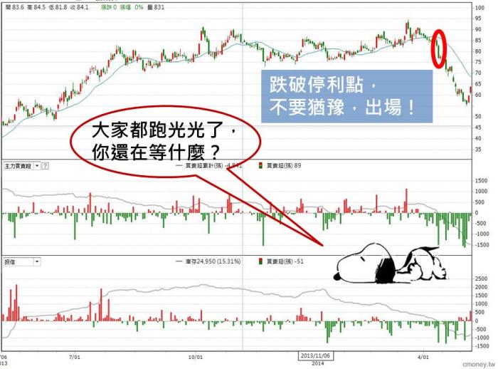這2個技巧看完，法人就是你的 專屬研究員 -以矽品(2325) 橋樁(2062) 為例