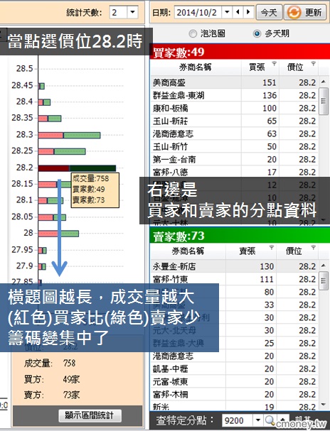 【籌碼K線PC版】大單券商5-2｜多天期橫條圖的觀察重點